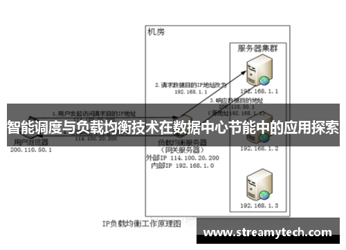 智能调度与负载均衡技术在数据中心节能中的应用探索